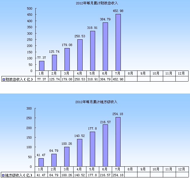 厦门会计之窗